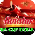 asia cup table Elite v1.2.3