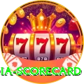 india scorecard Games (Casino & Earning) Deluxe v4.3.6